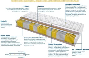 Materac Seul Multipocket - Rozmiar: 160x200 cm, Wysokość: 19 cm