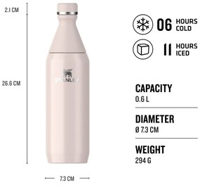 Jasnoróżowa butelka ze stali nierdzewnej 600 ml All Day Slim – Stanley