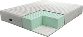 Materac piankowy Midlir 120x200