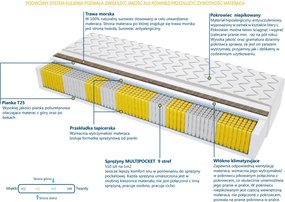 Materac Mediolan Trawa Multipocket - Rozmiar: 155x200 cm, Wysokość: 18 cm