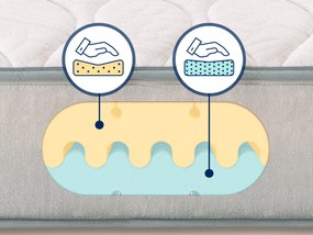 Materac Imemory Silver Edycja 2025 90x190 cm