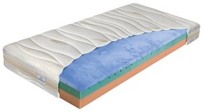 Średnio twardy/miękki piankowy materac dwustronny 90x200 cm BIOGREEN stretch T3 – Materasso