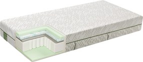 Materac hybrydowy Mlily Bamboo Eco Health Embrace 24cm 90x200 cm