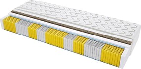 Materac Geneva Trawa Multipocket - Rozmiar: 115x150 cm, Wysokość: 16 cm