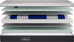 Materac multipocket Nity 90x200