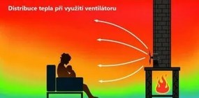 Wentylator kominkowy DUO 26 x 14 x 11 cm