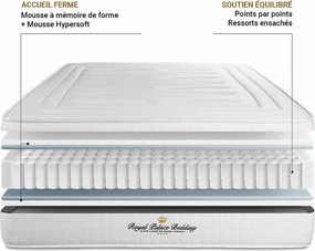 Materac LANCASTER 130x190cm, Grubosc : 22 cm, sprezyny kieszeniowe i pianka z pamiecia ksztaltu, Wysoki, 3 strefy komfortu