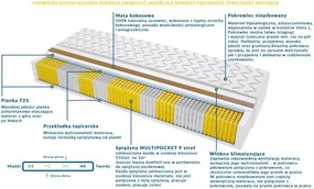 Materac MEDIOLAN MULTIPOCKET - Rozmiar: 90x200 cm, Wysokość: 18 cm