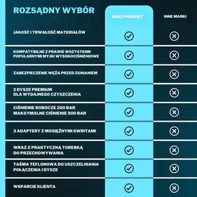 Zestaw do czyszczenia rur Premium, 15m, czarna Jurhan