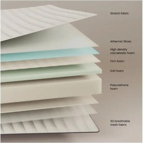 Średnio twardy materac piankowy 90x190 cm Yoko – Kave Home