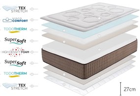 Średnio twardy/ekstra twardy piankowy materac dwustronny 80x200 cm Premium Original Care – Moonia