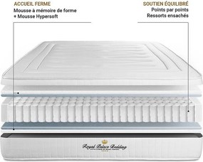 Materac LANCASTER 100x210cm, Grubosc : 22 cm, sprezyny kieszeniowe i pianka z pamiecia ksztaltu, Wysoki, 3 strefy komfortu