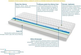 Materac TUNEZJA VISCO MOLET - Rozmiar: 90x200 cm, Wysokość: 19 cm