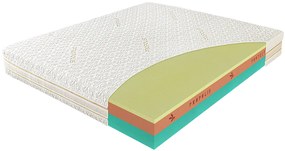 Materac Propolis Vital Materasso piankowy