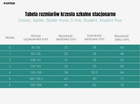 Krzesło przedszkolne i żłobkowe z tworzywa Spider rozmiar 0-3
