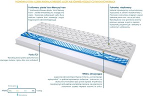 Materac Salerno VISCO MOLET - Rozmiar: 200x220 cm, Wysokość: 17 cm
