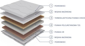 Masseno Materac ORPHIA 90x200 cm piankowy dwustronny średnio miękki H2