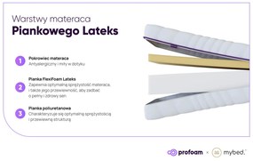 Materac Piankowy Lateks