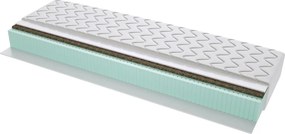 Materac Kenia - Rozmiar: 165x165 cm, Wysokość: 18 cm