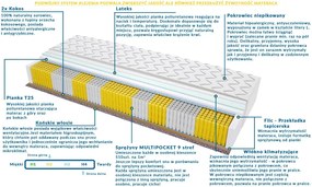 Materac ALMADA MULTIPOCKET - Rozmiar: 160x240 cm, Wysokość: 20 cm