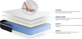 Materac Actimemo confort 140x200cm, Grubosc : 26 cm, Pianka z pamiecia ksztaltu, Umiarkowanie twardy, 7 stref komfortu