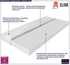 Piankowy materac H3 ze zdejmowanym pokrowcem 200x200 - Sengeti