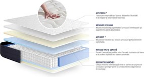 Materac Actiflex sleep 140x190cm, Grubosc : 22 cm, sprezyny kieszeniowe i pianka z pamiecia ksztaltu, Zrównowazony, 5 stref komfortu