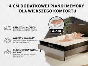 Materac piankowy chłodzący iMemory S+ Silver Deluxe 22cm 90x200 cm