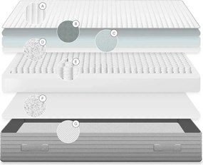 Twardy sprężynowy materac termoregulacyjny 135x190 cm Juno – Kave Home