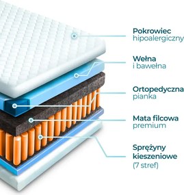 Materac Dwuosobowy 140x200 cm Kieszeniowy Sprężynowy Twardy (H3) LAGUNA 7 STREF