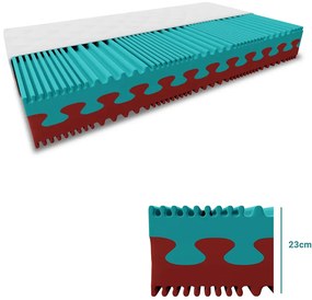 Materac piankowy PREMIUM 23 cm 90 x 200 cm Ochrona materaca: BEZ ochraniacz na materac