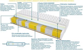 Materac PORTO MULTIPOCKET - Rozmiar: 160x240 cm, Wysokość: 22 cm