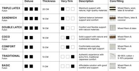 Biały średnio twardy materac futon 90x200 cm Comfort Natural – Karup Design