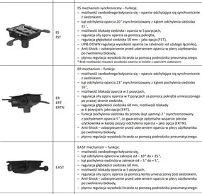Krzesło obrotowe do biura Bjarg Swivel Chair MB UPH średnie oparcie