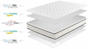 Średnio twardy/ekstra twardy piankowy materac dwustronny 80x200 cm Slim Max – Moonia