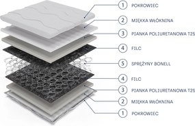 Masseno Materac MIRELLE 90x200 cm sprężynowy bonellowy dwustronny średnio twardy H3