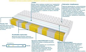Materac TURYN MULTIPOCKET - Rozmiar: 180x200 cm, Wysokość: 17 cm