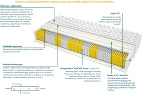 Materac Atlanta Multipocket - Rozmiar: 140x200 cm, Wysokość: 21 cm