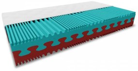 Materac piankowy PREMIUM 23 cm 120 x 200 cm Ochrona materaca: W TYM ochraniacz na materac