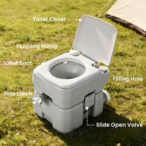 HOMCOM Przenośna toaleta kempingowa, maks. obciążenie 147 kg, 20L, do kempingu, wędrówek, podróży, wędkowania, 41,5 x 36,5 x 42 cm, szara | Aosom PL