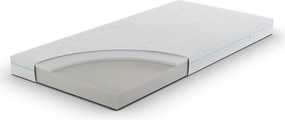 Materac dziecięcy Cloudi 80x200
