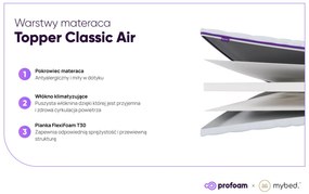 Materac nawierzchniowy topper Classic Air