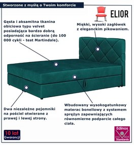 Łóżko z pikowanym zagłówkiem w kolorze morskim 4 rozmiary S2-Z81