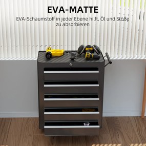 Skrzynka Narzędziowa HOMCOM, Szafka na Narzędzia, na Kołach, 5 Szuflad, Stal, Czarny