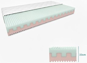 Materac piankowy PREMIUM 23 cm 120 x 200 cm Ochrona materaca: BEZ ochraniacz na materac