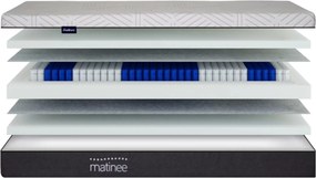 Materac multipocket Qumak 80x190