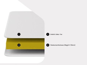 Materac piankowy do kanapy rozkładanej FERIA grub. 10 cm - 140 × 190 cm