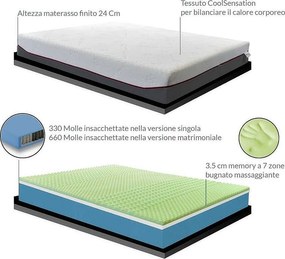 Materac ze sprężynami kieszeniowymi i pianką memory strefową z Poduszkami z włókien memory PROMOCJA – Materac ZDEJMOWANY WYRÓB MEDYCZNY – TEK H24 180x195 cm