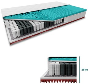 Materac kieszeniowy MEMORY EXTRAFLEX 25cm 120 x 200 cm Ochrona materaca: W TYM ochraniacz na materac