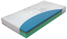 Twardy/średnio twardy piankowy materac dwustronny 160x200 cm Aquasleep – Materasso
